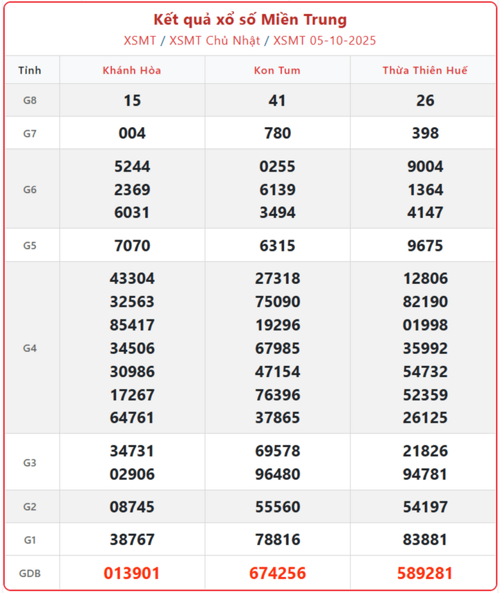 screenshot 8 1 08115370 - Xem Kết Quả Xổ Số Miền Trung ngày 10/10 – Tường thuật trực tiếp, cập nhật liên tục