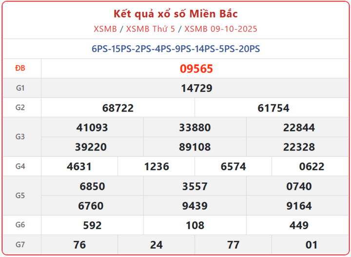 screenshot 1 08025400 - Kết Quả XSMB ngày 11/10: Đài Nam Định mở thưởng thứ Bảy hàng tuần lúc 18h15