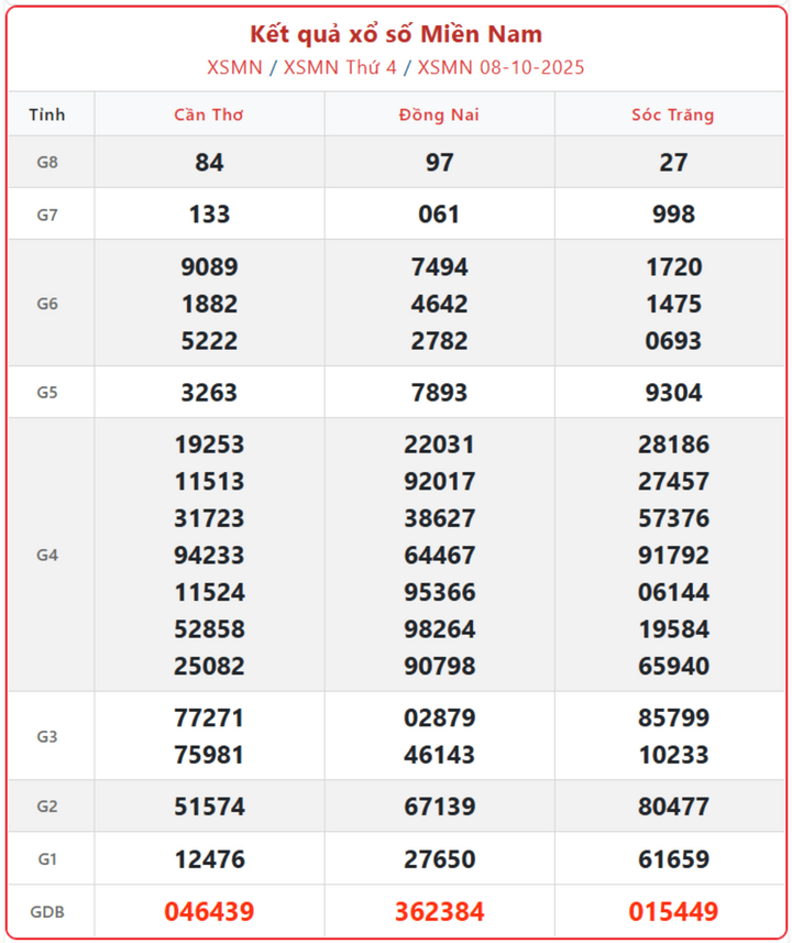 screenshot 10 1 08220663 - Kết Quả Xổ Số Miền Nam ngày 11/10: XSMN thứ Bảy quay thưởng cùng 4 đài TP.HCM, Long An, Hậu Giang và Bình Phước