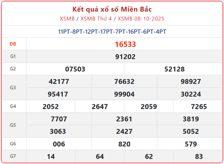 screenshot 2 1 08033038 - Kết Quả XSMB ngày 11/10: Đài Nam Định mở thưởng thứ Bảy hàng tuần lúc 18h15