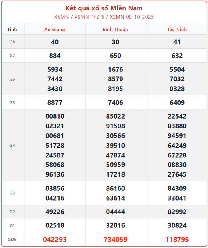 screenshot 9 1 08212238 - Kết Quả Xổ Số Miền Nam ngày 11/10: XSMN thứ Bảy quay thưởng cùng 4 đài TP.HCM, Long An, Hậu Giang và Bình Phước