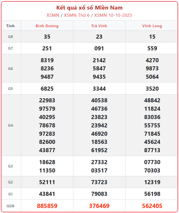 screenshot 1 13460551 - Kết Quả Xổ Số Miền Nam ngày 12/10 – Tường Thuật Trực Tiếp Kỳ Quay Chủ Nhật 12/10/2025