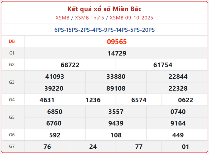 screenshot 10 1 14145455 - Kết Quả Xổ Số Miền Bắc Ngày 12/10 – Trực Tiếp XSMB Chủ Nhật Hôm Nay 12/10/2025