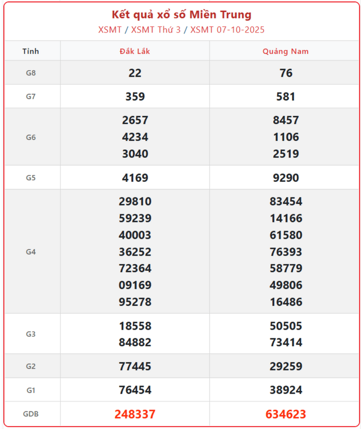 screenshot 8 1 14025276 - Xem Kết Quả Xổ Số Miền Trung ngày 12/10 – Trực Tiếp Công Bố KQXSMT Chủ Nhật 12/10/2025