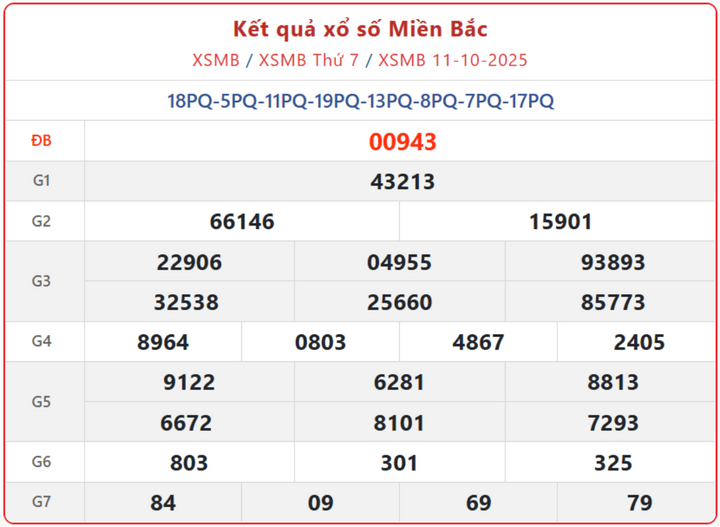 screenshot 1 07431444 - Kết Quả Xổ Số Miền Bắc ngày 13/10 – Cập nhật nhanh nhất từ Hà Nội