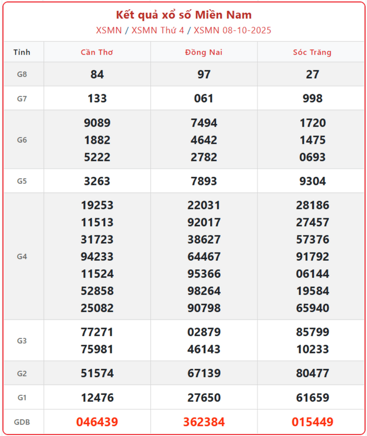 screenshot 12 1 08144961 - Kết quả xổ số miền Nam hôm nay 13/10 – Trực tiếp XSMN thứ 2 nhanh nhất từ 16h15