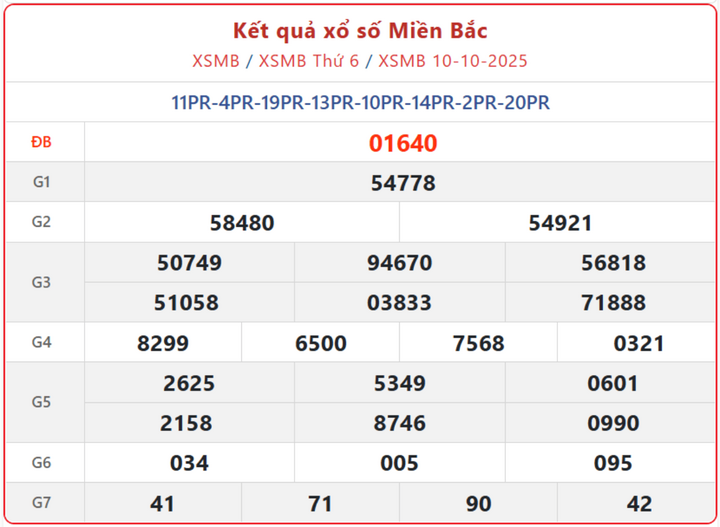 screenshot 2 1 07434153 - Kết Quả Xổ Số Miền Bắc ngày 13/10 – Cập nhật nhanh nhất từ Hà Nội