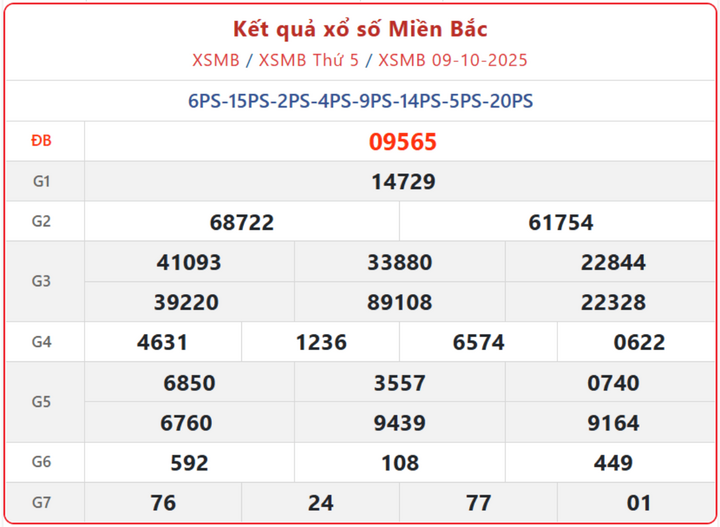 screenshot 3 1 07442061 - Kết Quả Xổ Số Miền Bắc ngày 13/10 – Cập nhật nhanh nhất từ Hà Nội