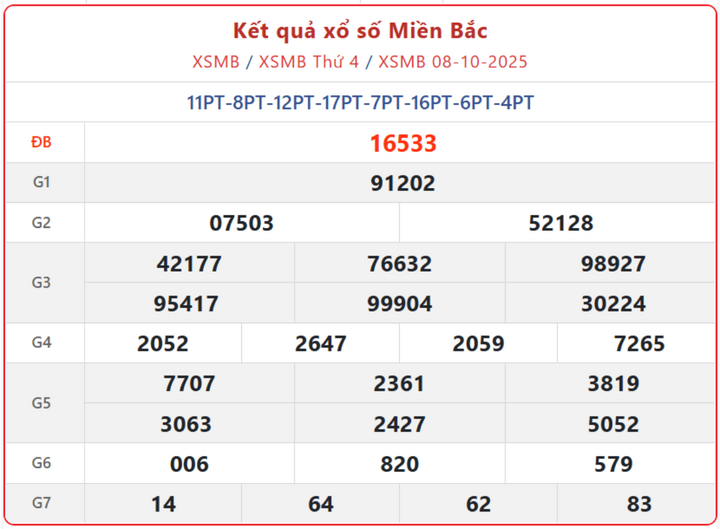 screenshot 4 1 07445405 - Kết Quả Xổ Số Miền Bắc ngày 13/10 – Cập nhật nhanh nhất từ Hà Nội