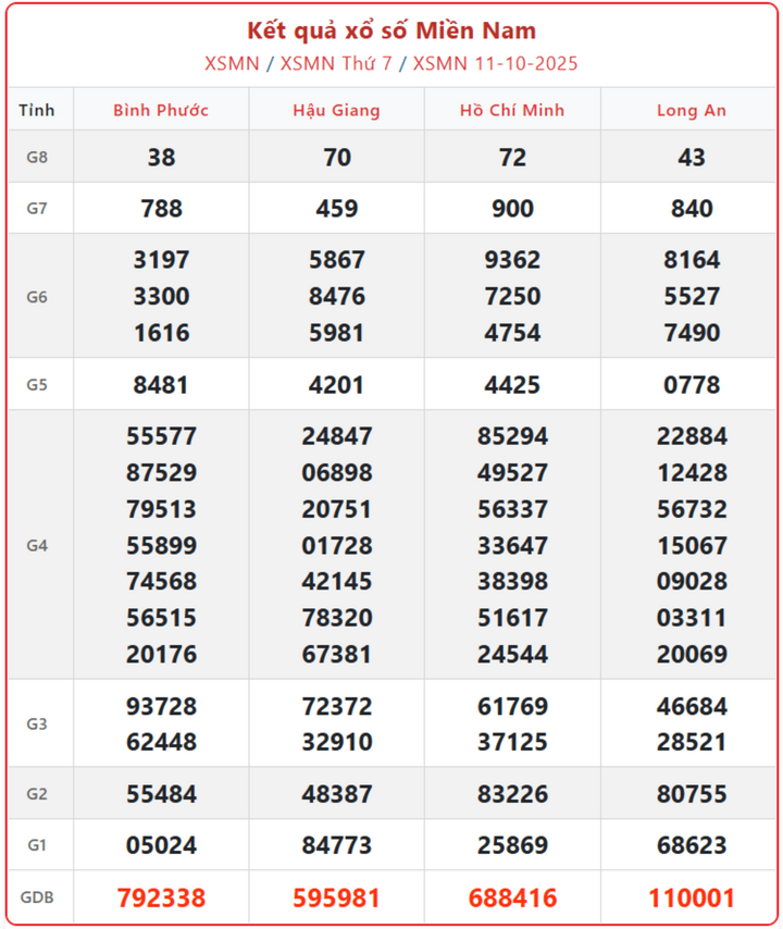 screenshot 9 1 08120368 - Kết quả xổ số miền Nam hôm nay 13/10 – Trực tiếp XSMN thứ 2 nhanh nhất từ 16h15
