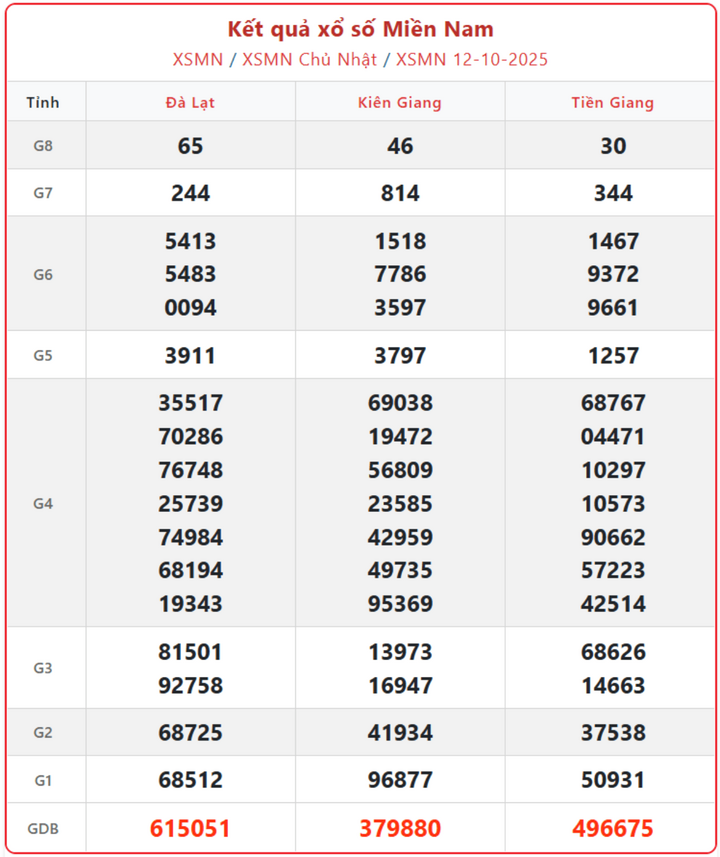 screenshot 9 1 09460750 - Kết quả xổ số miền Nam 14/10 – Trực tiếp XSMN hôm nay thứ 3 nhanh và chính xác