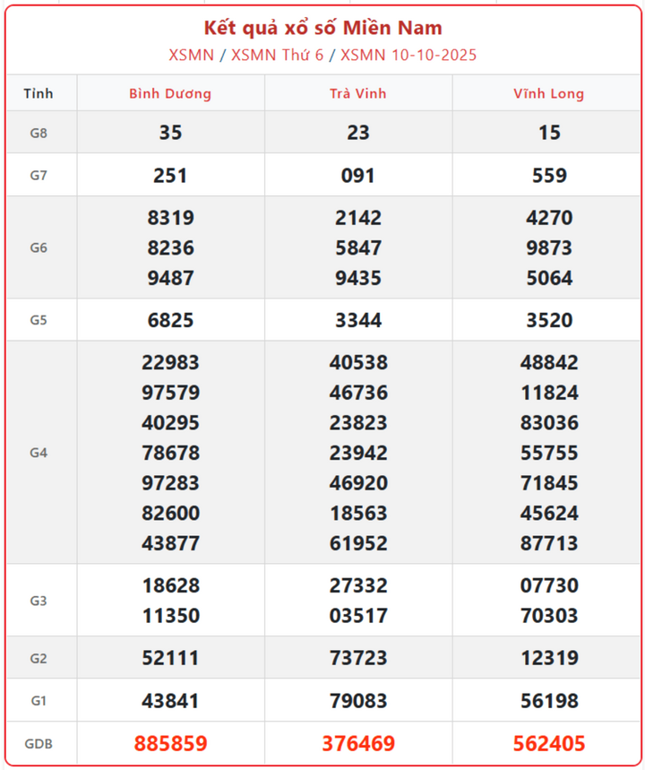 screenshot 11 1 08333559 - Kết quả xổ số miền Nam 15/10 – Cập nhật XSMN hôm nay nhanh nhất thứ 4 ngày 15/10/2025