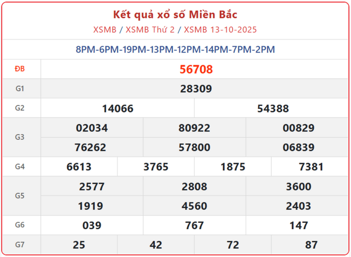 screenshot 17 1 08073267 - Kết Quả Xổ Số Miền Bắc ngày 15/10 – Cập nhật nhanh từ đài Bắc Ninh tối nay