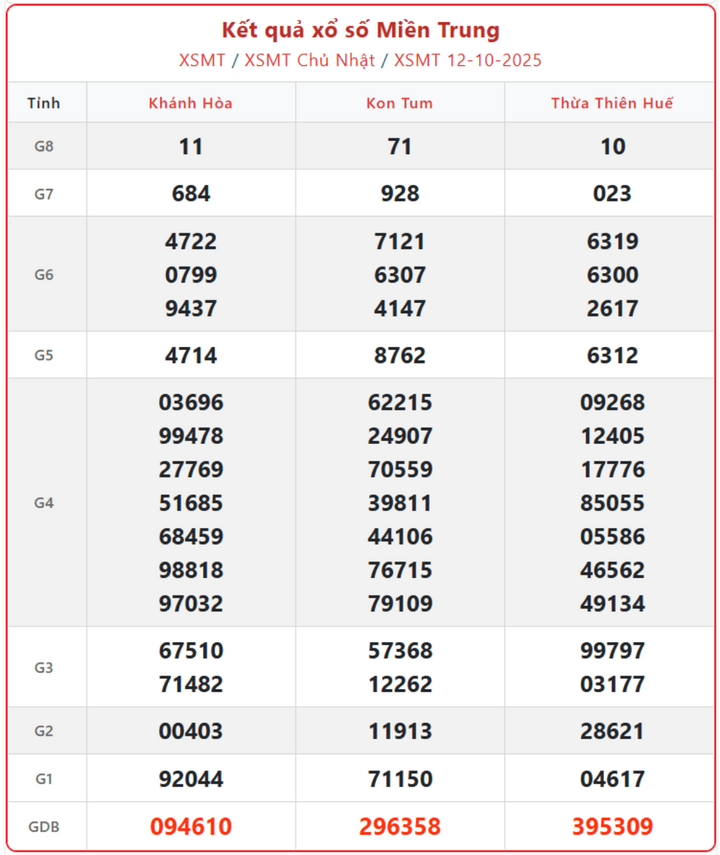 screenshot 5 1 08252990 - Kết quả xổ số miền Trung ngày 15/10 – XSMT hôm nay thứ 4 quay thưởng trực tiếp lúc 17h15