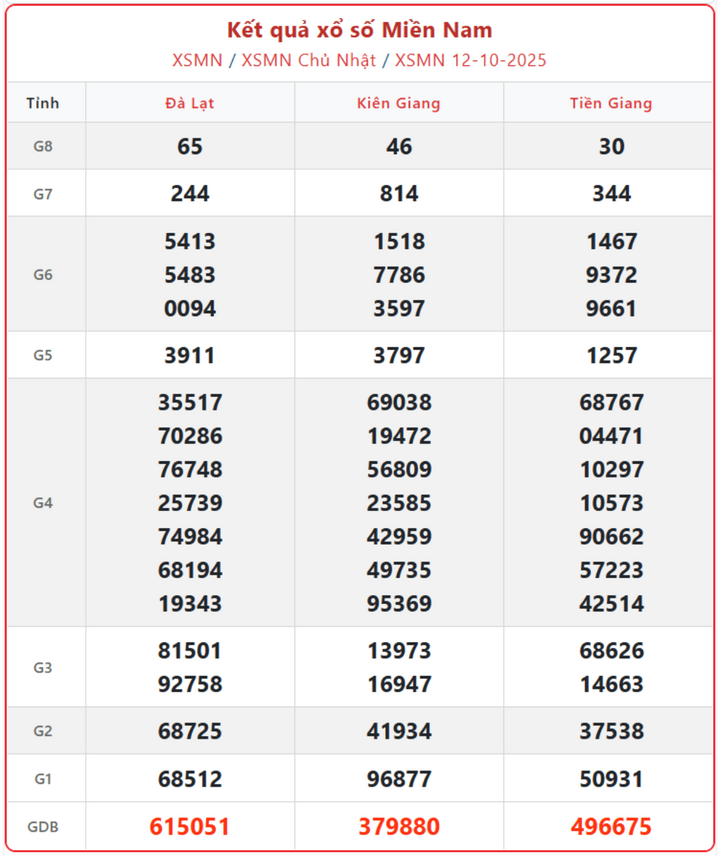 screenshot 9 1 08323414 - Kết quả xổ số miền Nam 15/10 – Cập nhật XSMN hôm nay nhanh nhất thứ 4 ngày 15/10/2025