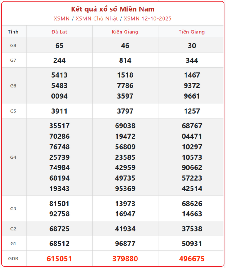 screenshot 11 1 08165348 - Kết quả xổ số miền Nam 16/10 – Cập nhật trực tiếp XSMN hôm nay thứ 5, tra cứu nhanh từng giải