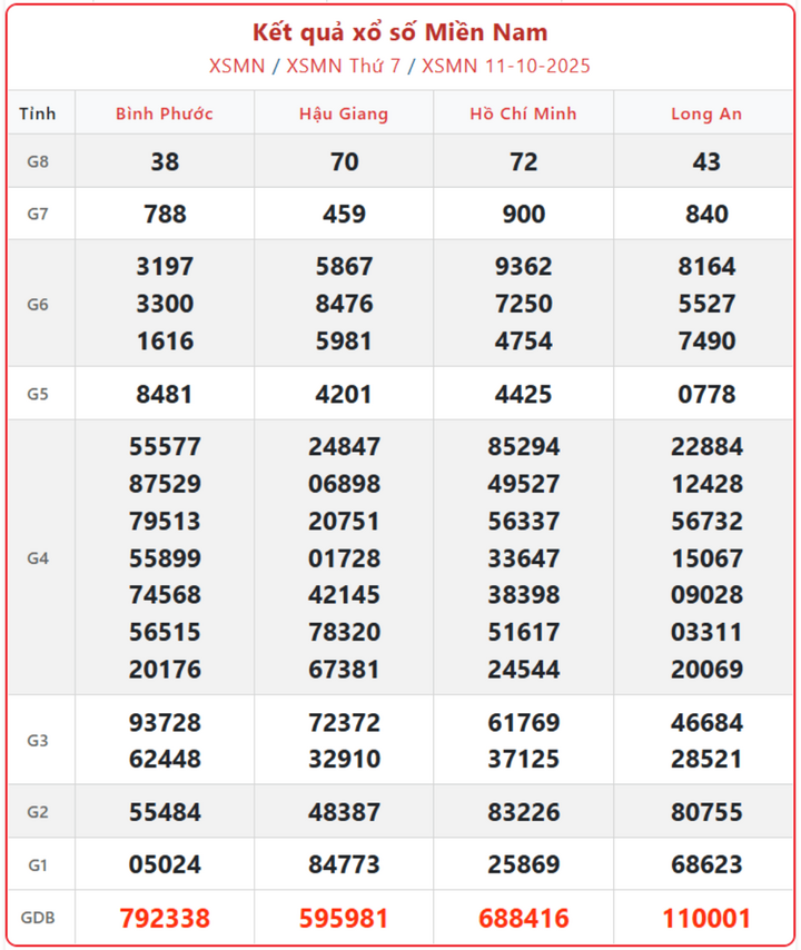 screenshot 12 1 08173378 - Kết quả xổ số miền Nam 16/10 – Cập nhật trực tiếp XSMN hôm nay thứ 5, tra cứu nhanh từng giải