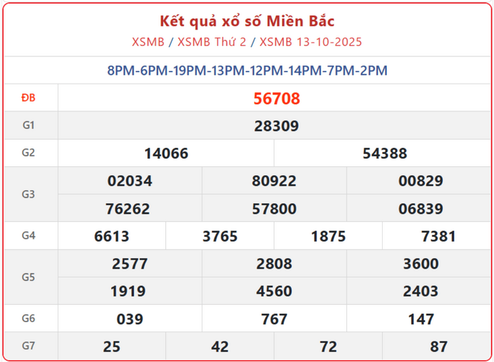 screenshot 2 1 07542057 - Kết Quả Xổ Số Miền Bắc ngày 16/10: Cập nhật nhanh, đầy đủ kết quả quay thưởng hôm nay