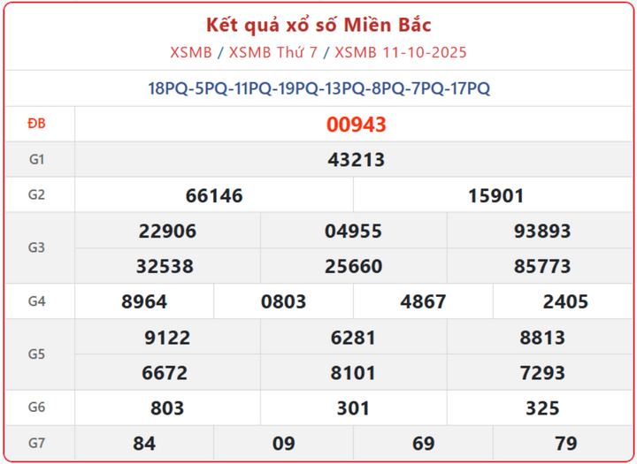 screenshot 4 1 07552889 - Kết Quả Xổ Số Miền Bắc ngày 16/10: Trực tiếp quay thưởng hôm nay thứ 5 từ Hà Nội