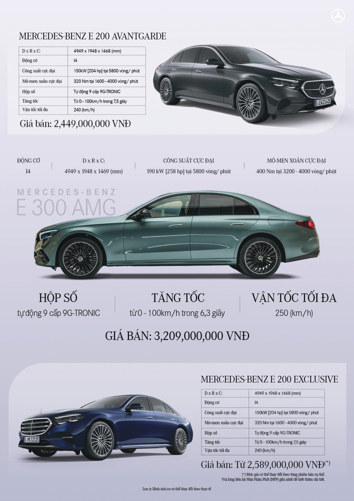 Thông số cơ bản của E-Class mới. (Đồ họa: MBV)