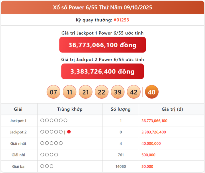 Vietlott 9/10, kết quả xổ số Power 6/55 hôm nay 9/10/2025