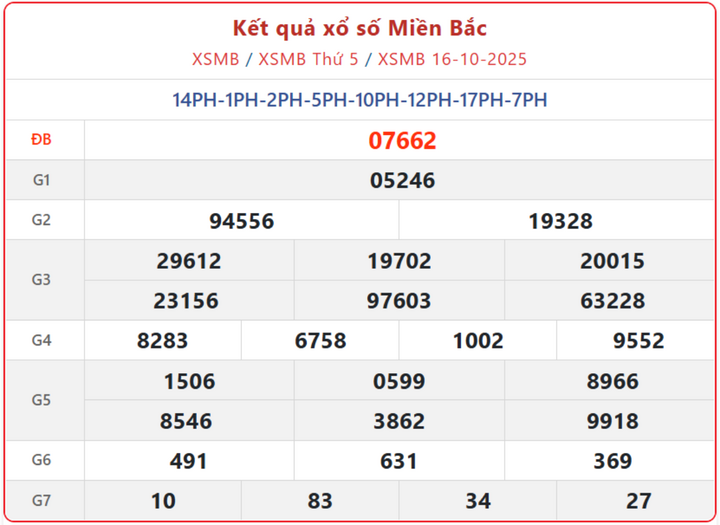 screenshot 18 1 08114720 - Kết Quả XSMB Ngày 18/10/2025: Xổ Số Miền Bắc Được Quay Trực Tiếp