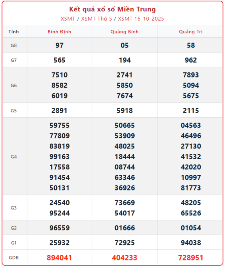 screenshot 4 1 08243744 - Kết Quả Xổ Số Miền Trung Ngày 18/10/2025 - Trực Tiếp Kết Quả Vào 17h15