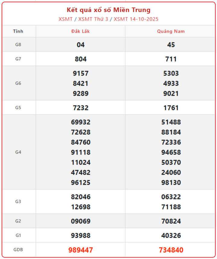 screenshot 6 1 08254347 - Kết Quả Xổ Số Miền Trung Ngày 18/10/2025 - Trực Tiếp Kết Quả Vào 17h15