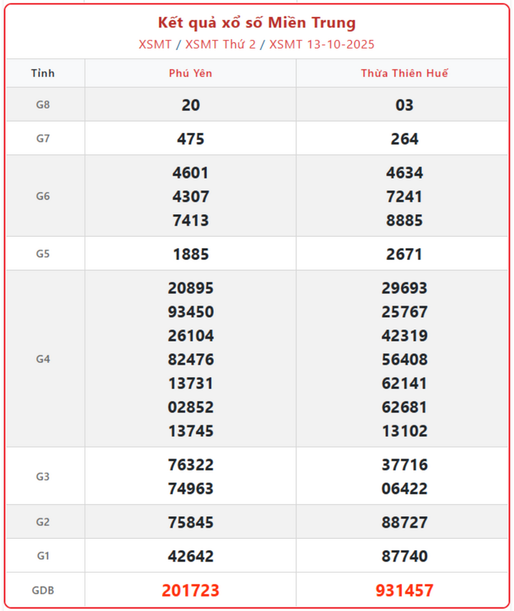 screenshot 7 1 08261021 - Kết Quả Xổ Số Miền Trung Ngày 18/10/2025 - Trực Tiếp Kết Quả Vào 17h15