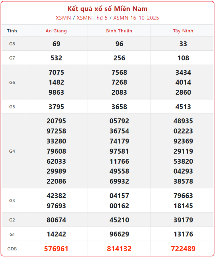 Kết Quả Xổ Số Miền Nam Ngày 18/10 - Tường Thuật Xổ Số Chính Xác screenshot 8 1 08315039 - Kết Quả Xổ Số Miền Nam Ngày 18/10 - Tường Thuật Xổ Số Chính Xác