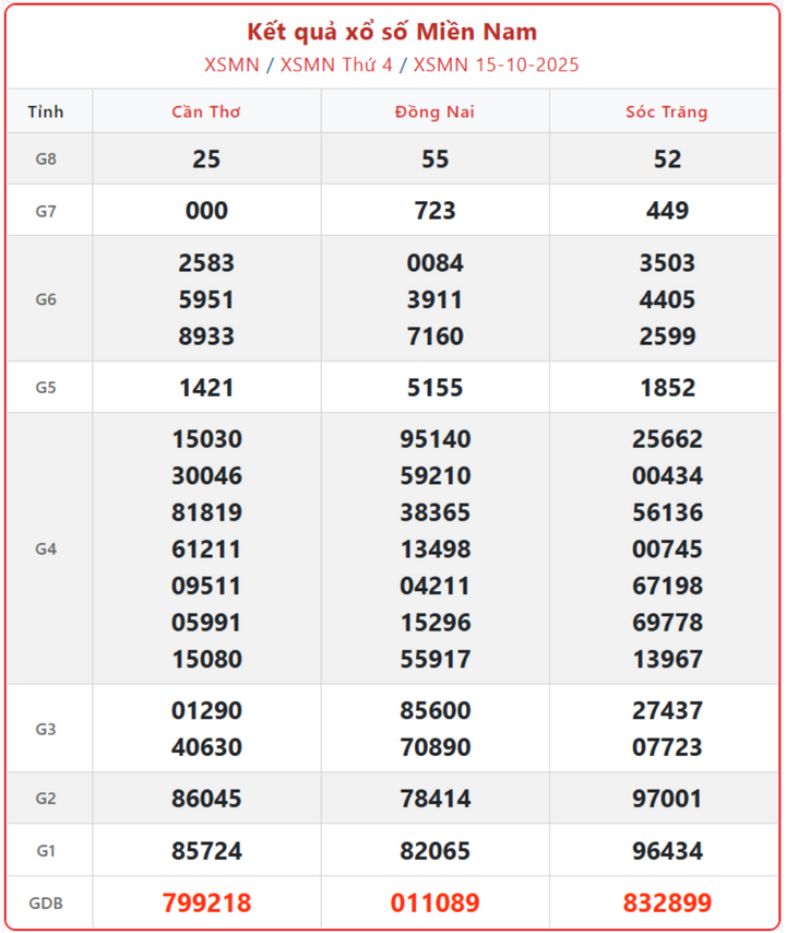 Kết Quả Xổ Số Miền Nam Ngày 18/10 - Tường Thuật Xổ Số Chính Xác screenshot 9 1 08323355 - Kết Quả Xổ Số Miền Nam Ngày 18/10 - Tường Thuật Xổ Số Chính Xác