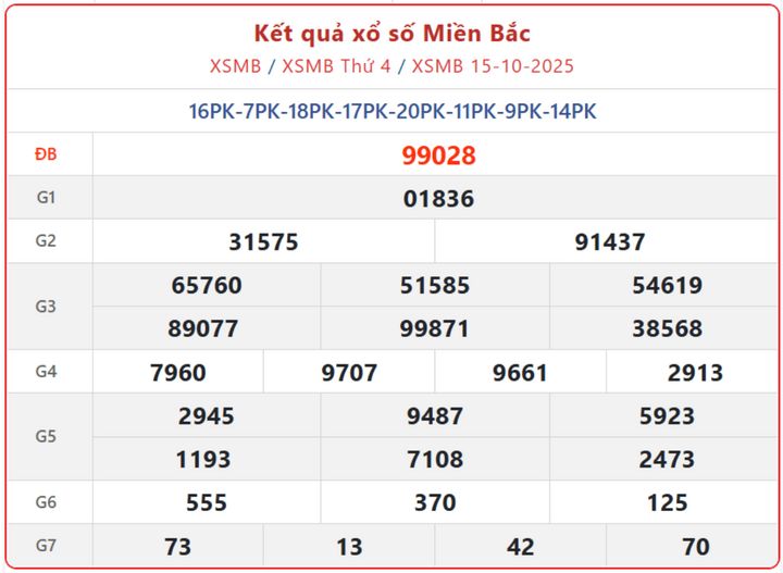 screenshot 3 1 08022522 - Kết Quả XSMB Ngày 19/10: Xổ Số Miền Bắc Hàng Tuần