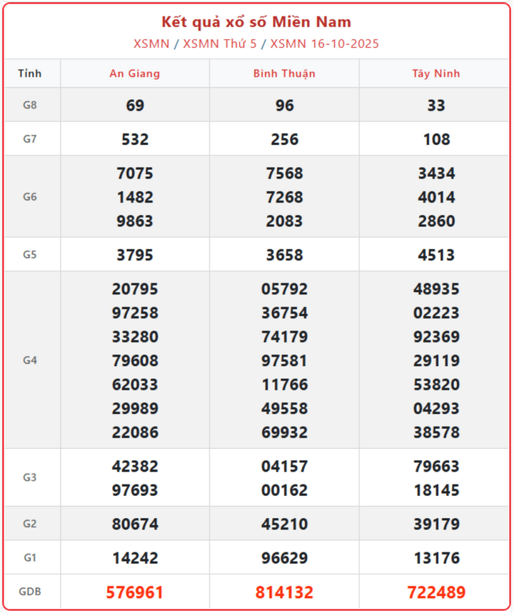 screenshot 6 1 08153640 - Kết Quả Xổ Số Miền Nam Ngày 19/10: Tường Thuật Trực Tiếp Kết Quả Xổ Số Hôm Nay