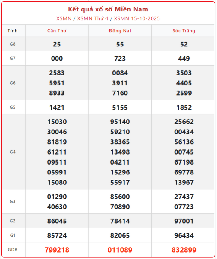 screenshot 7 1 08161353 - Kết Quả Xổ Số Miền Nam Ngày 19/10: Tường Thuật Trực Tiếp Kết Quả Xổ Số Hôm Nay