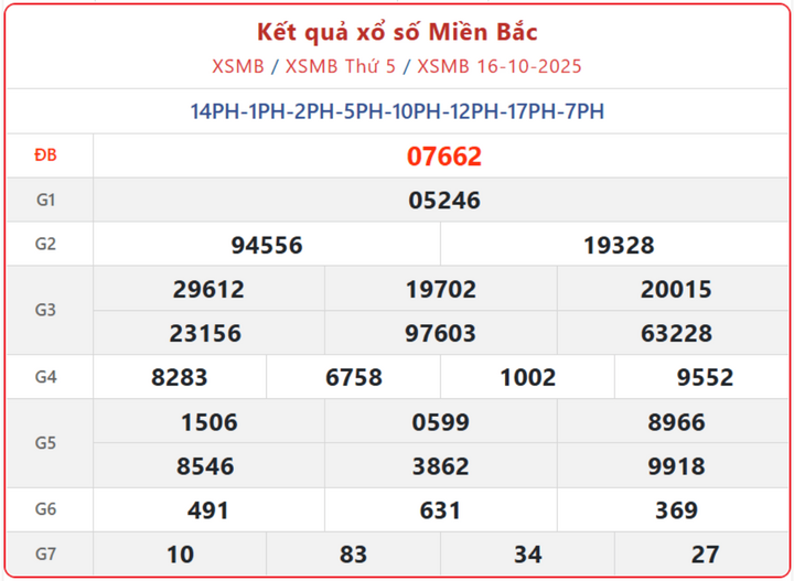 screenshot 3 1 08252992 - Kết Quả XSMB Ngày 20/10: Cập Nhật Mới Nhất Về Kết Quả Xổ Số Miền Bắc