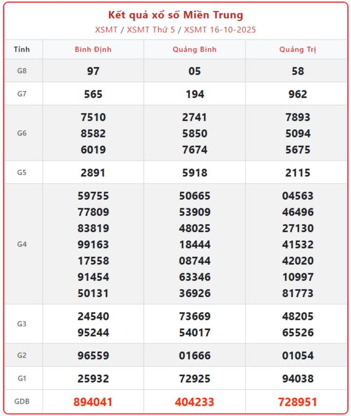 screenshot 7 1 08453061 - Kết Quả Xổ Số Miền Trung Ngày 20/10: Cập Nhật Mới, Đầy Đủ Nhất