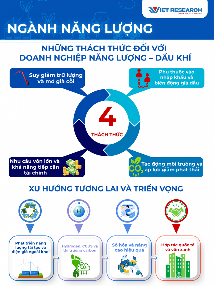 Petrovietnam lọt Top 10 Doanh nghiệp tạo giá trị hàng đầu Việt Nam 2025 - 2