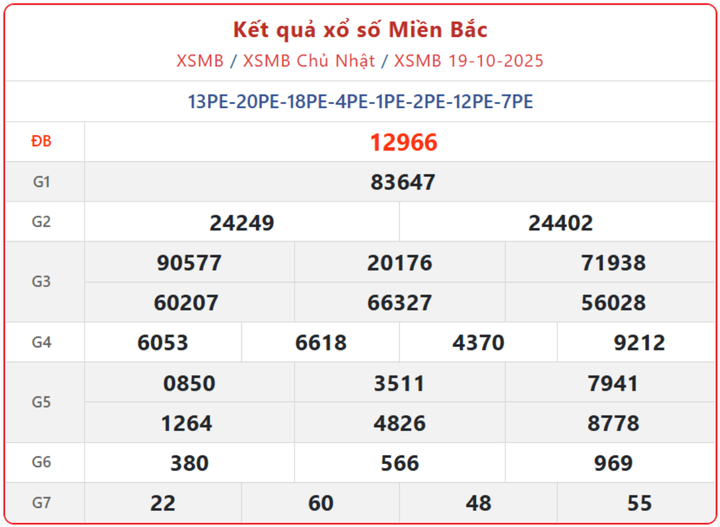 XSMB 19/10, kết quả xổ số miền Bắc (KQXSMB) ngày 19/10/2025.