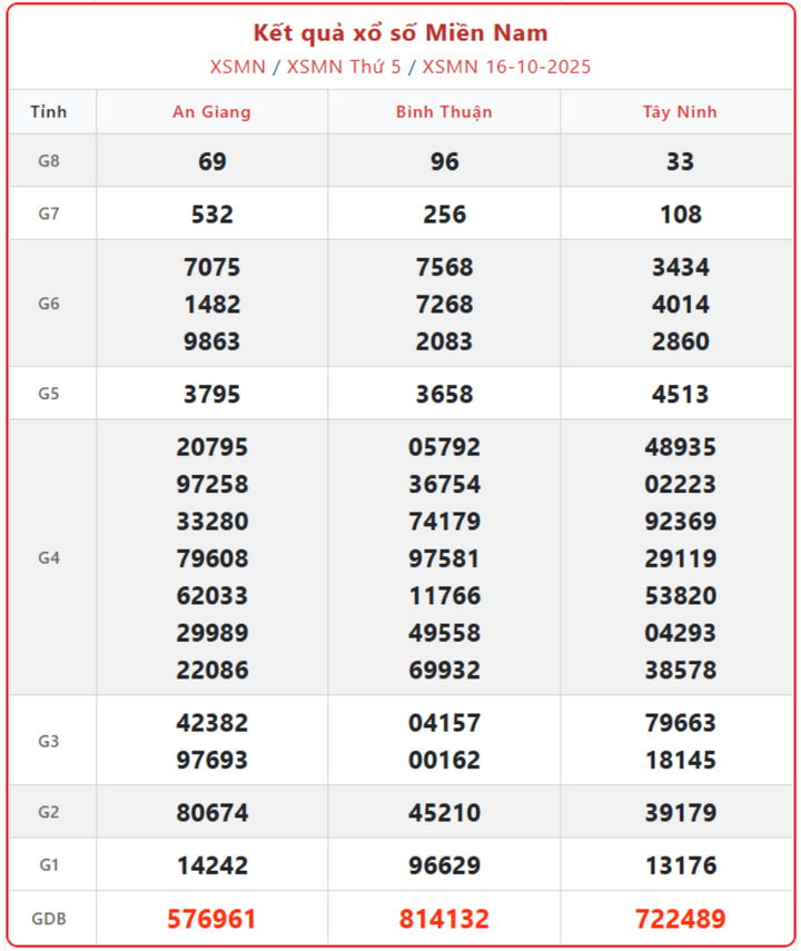 Kết Quả Xổ Số Miền Nam Ngày 21/10: Tường Thuật Xổ Số Chính Xác Nhất screenshot 12 1 08121248 - Kết Quả Xổ Số Miền Nam Ngày 21/10: Tường Thuật Xổ Số Chính Xác Nhất