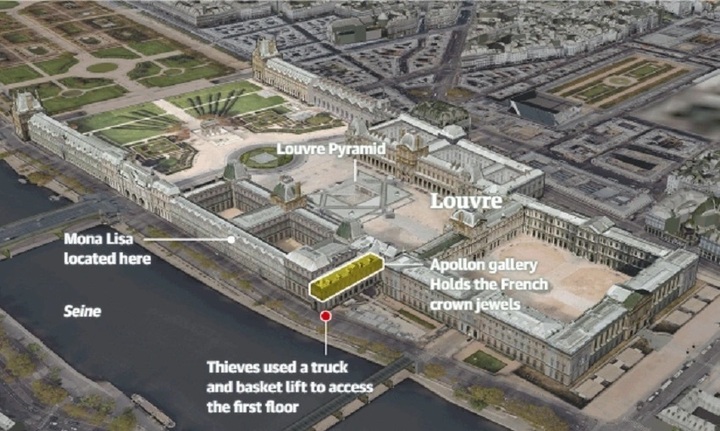 Cảnh sát mở rộng truy lùng điều tra vụ trộm tại bảo tàng Louvre. (Ảnh: Guardian)