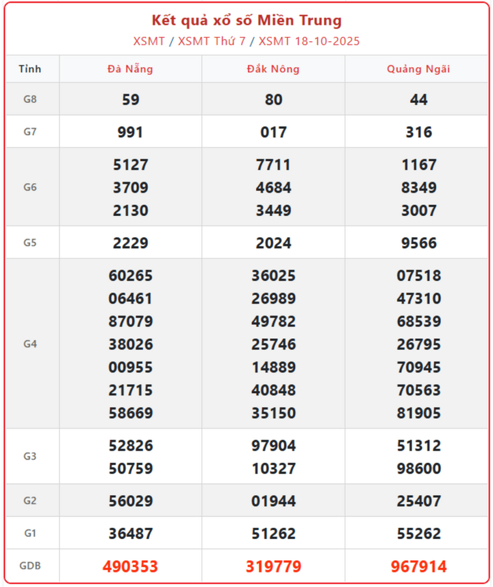 screenshot 7 1 08174407 - Kết Quả Xổ Số Miền Trung Ngày 22/10/2025 - Cập Nhật Mới Nhất