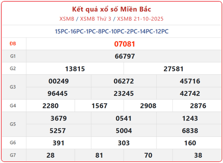screenshot 1 08180347 - Kết Quả Xổ Số Miền Bắc ngày 23/10 – Trực tiếp quay thưởng từ đài Hà Nội lúc 18h15