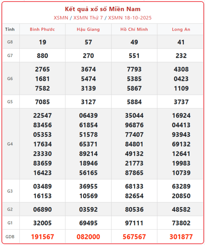 screenshot 12 1 08450904 - Kết quả xổ số miền Nam 23/10: Cập nhật KQXSMN thứ 5 lúc 16h15