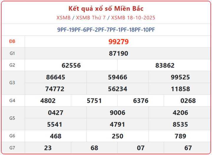 screenshot 4 1 08194118 - Kết Quả Xổ Số Miền Bắc ngày 23/10 – Trực tiếp quay thưởng từ đài Hà Nội lúc 18h15
