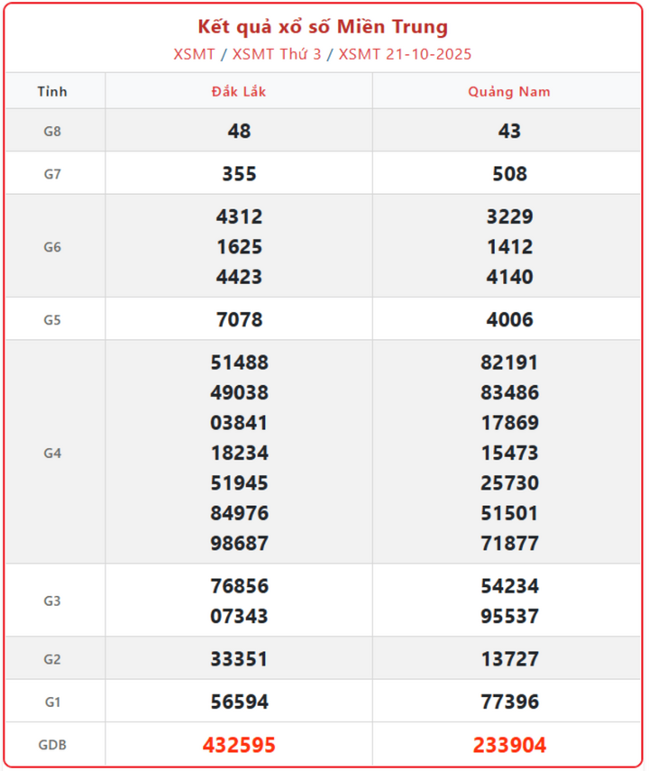 screenshot 5 1 08335556 - Kết Quả Xổ Số Miền Trung ngày 23/10 – Cập nhật trực tiếp ba đài Bình Định, Quảng Trị, Quảng Bình