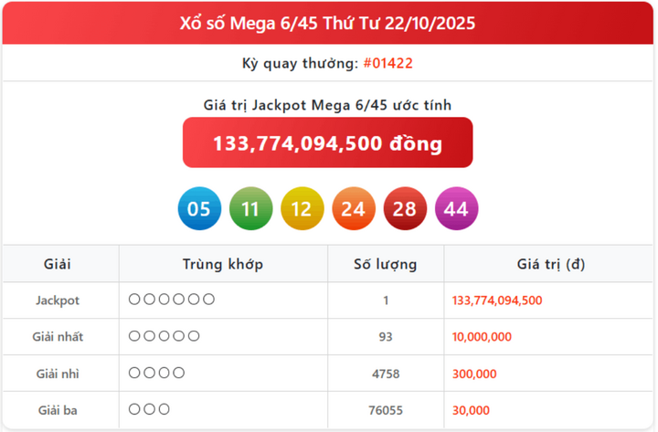 Kết quả Vietlott Mega 6/45 ngày 22/10/2025