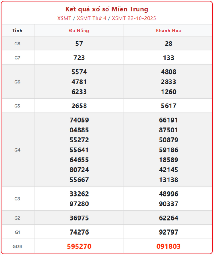 screenshot 5 1 08152755 - Kết Quả Xổ Số Miền Trung ngày 24/10: Giải đáp thắc mắc về KQXSMT thứ 6