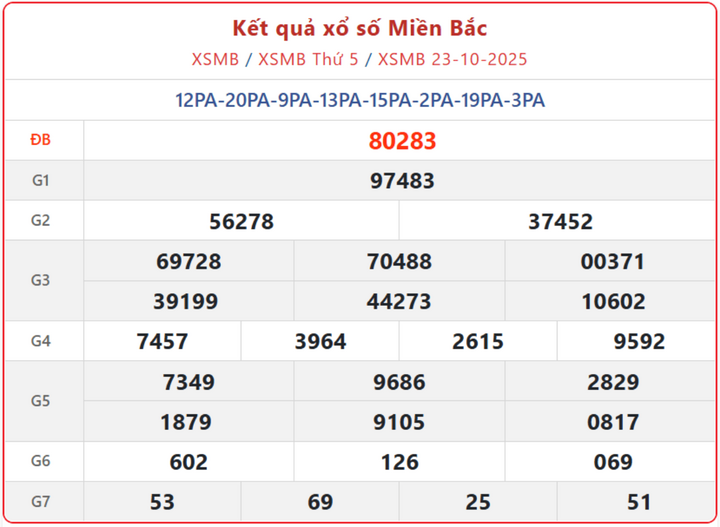 Kết Quả XSMB ngày 25/10/2025: Trực tiếp Xổ số miền Bắc hôm nay Thứ 7 screenshot 1 07503552 - Kết Quả XSMB ngày 25/10/2025: Trực tiếp Xổ số miền Bắc hôm nay Thứ 7