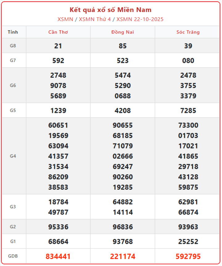 Xem Xổ Số Miền Nam ngày 25/10: Kết Quả Xổ Số Mới Nhất Hôm Nay Thứ Bảy screenshot 10 1 08162743 - Xem Xổ Số Miền Nam ngày 25/10: Kết Quả Xổ Số Mới Nhất Hôm Nay Thứ Bảy