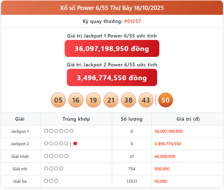Vietlott 18/10, kết quả xổ số Power 6/55 hôm nay 18/10/2025